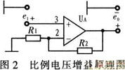 基于TL431的低壓差直流穩(wěn)壓電源設計