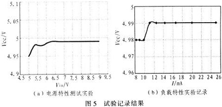 基于TL431的低压差直流稳压电源设计