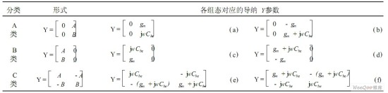 基于SiGe HBT的射頻有源電感的設計