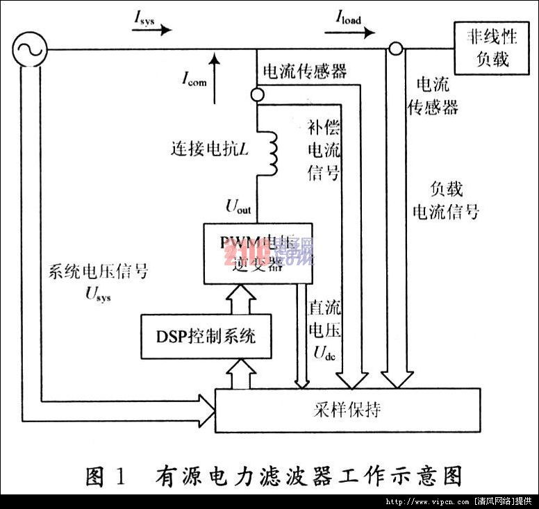 一种有源滤波器中电传达感器噪音克服电路[多图]图片1