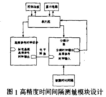 系統(tǒng)設(shè)計(jì)