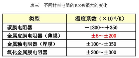 电阻的基本选型原则及案例分析