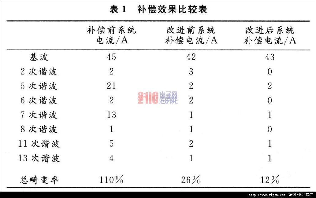 一种有源滤波器中电传达感器噪音克服电路[多图]图片9