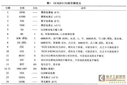 OCMJ8X15D的引腳說明