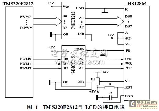 TMS320F2812与LCD的接口电路