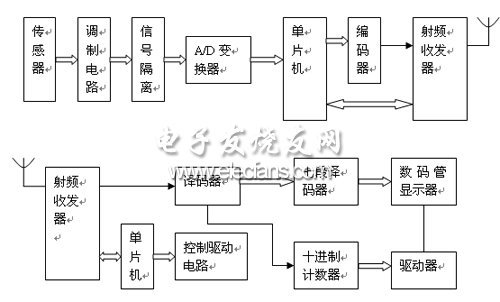 新型無(wú)線(xiàn)<font