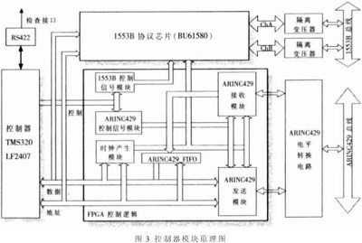 基于μC/OS-Ⅱ的1553B和ARINC429總線實時協(xié)議轉(zhuǎn)換系統(tǒng)的設計