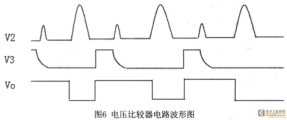 电压比较