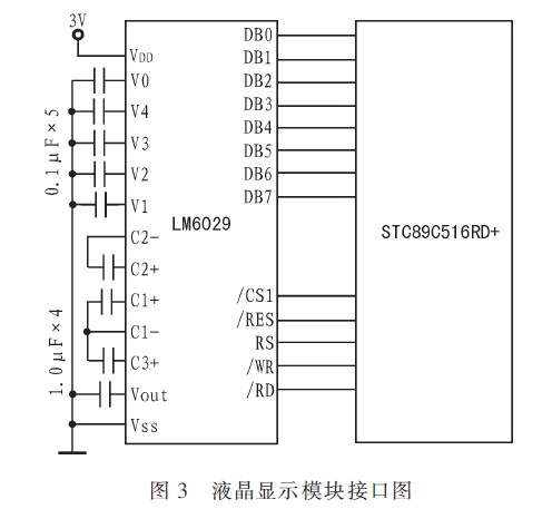 ，顯示模塊與主控CPU的接口電路