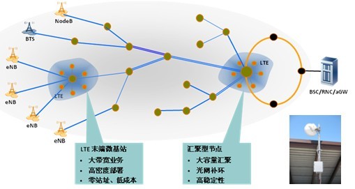 E-Band微波，未来移动宽带承载舞台的明星