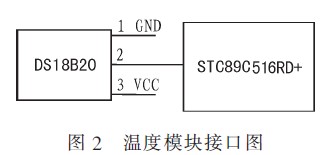 温度模块与主控CPU的接口电路