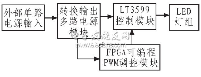 图1 驱动控制电路系统框图