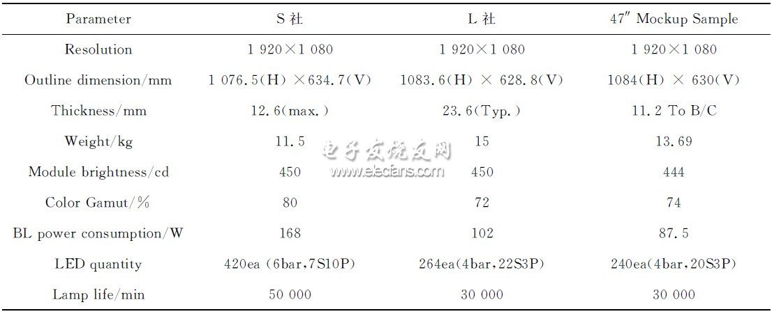 表2　样品测试结果