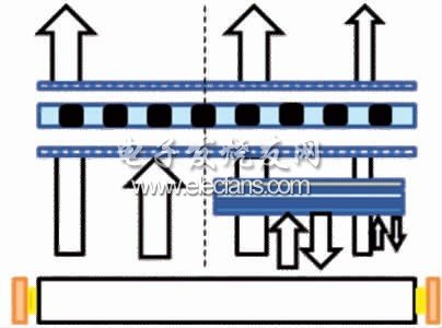 圖2　DBEF工作原理示意圖