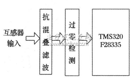 圖2  系統(tǒng)硬件結(jié)構(gòu)