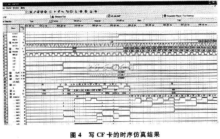 寫CF卡時序仿真結果