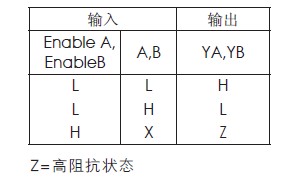 图4 74HC240真值表