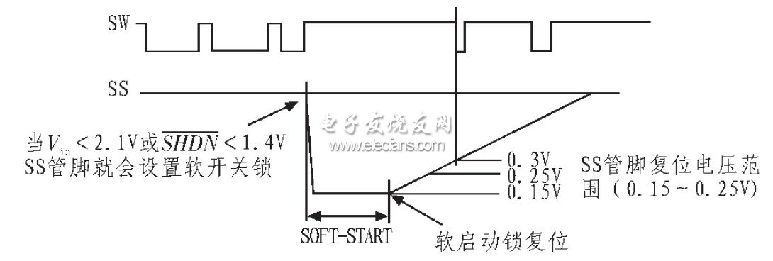 图8 软开关控制启动时序图