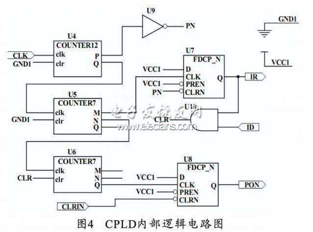 CPLD內(nèi)部邏輯電路圖