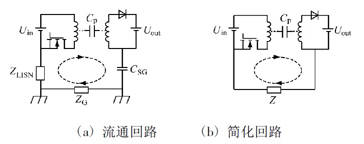 图4 变压器中共模传导EMI 的流通回路