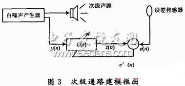 次级通路建模