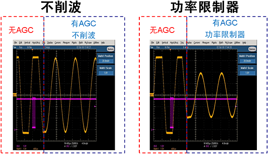 NCP2824支持不削波和功率限制器模式的自动增益控制