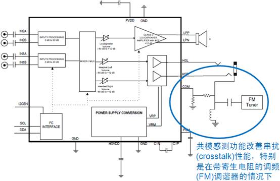 帶共模感測功能的D類音頻管理集成電路NCP2705框圖