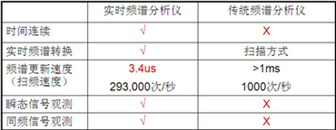 跨越RFID測(cè)試挑戰(zhàn)“三重門(mén)” 加速物聯(lián)網(wǎng)產(chǎn)業(yè)發(fā)展