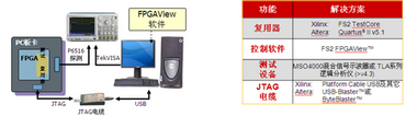 跨越RFID測(cè)試挑戰(zhàn)“三重門(mén)” 加速物聯(lián)網(wǎng)產(chǎn)業(yè)發(fā)展