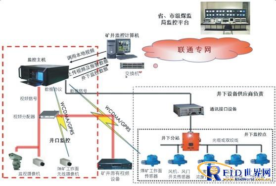 物联网在煤矿安全生产中的应用 - ChinaAET电