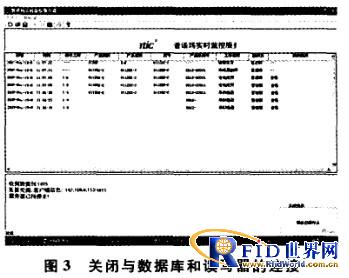 分析RFID通訊組件設計與應用