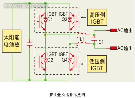 剖析逆变器