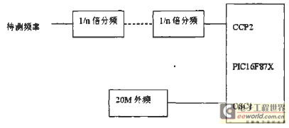 CPU外接示意圖