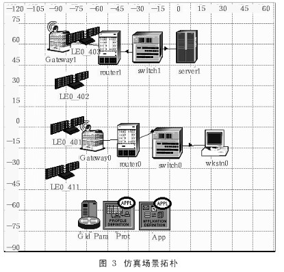 仿真的网络场景拓朴结构