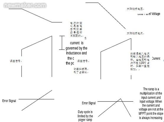 PWM稳压转换器的电压和电流