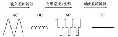 功軍主回路的電壓波形變化