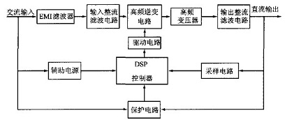 系統(tǒng)組成框圖