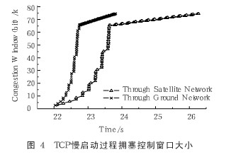 仿真结果