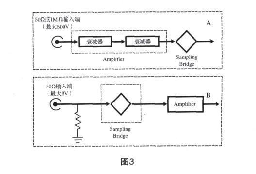 圖3，可以用這個電路轉換脈沖極性，但它需要雙電源。