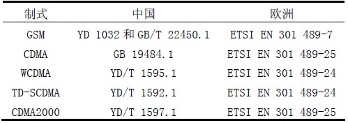 表2 中國/歐洲移動通訊終端產品標準對照表