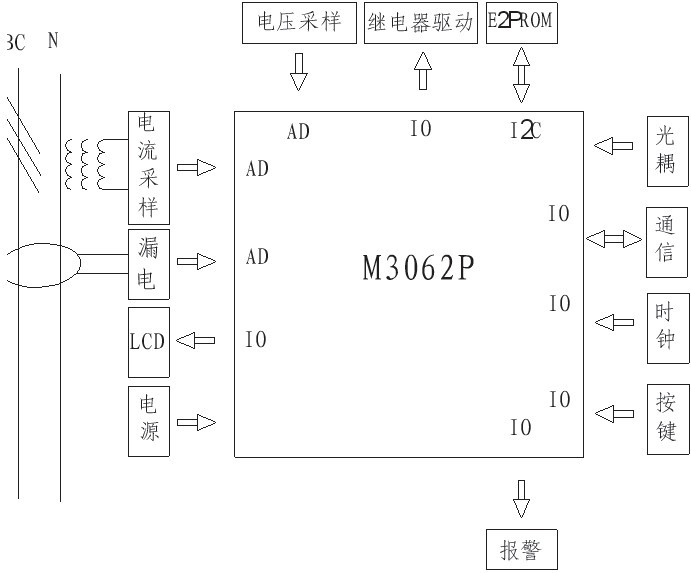 圖1 智能限電和防火控制器硬件結(jié)構(gòu)圖