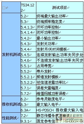 表1: TD-SCDMA/TD-HSDPA终端射频测量主要项目。