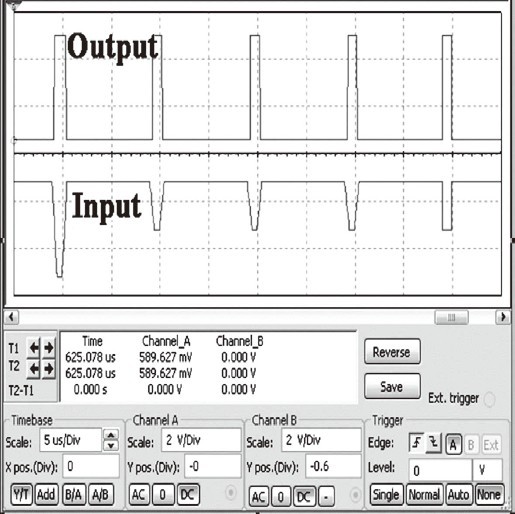 圖6，正輸出脈沖與負輸入脈沖的寬度基本相等。