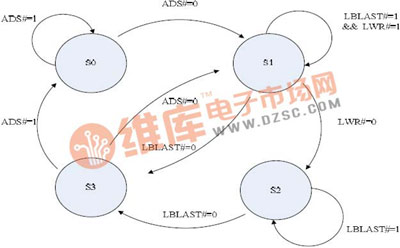 基于PXI总线的数据传输接口设计与实现方案