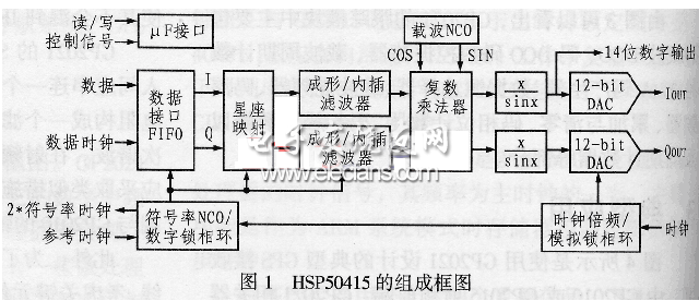 HSP50415组成框图