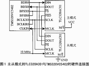 主從模式的TLC320AC01與DSP的接口設(shè)計(jì)