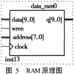 基于FPGA的嵌入式PLC微處理器設(shè)計(jì)