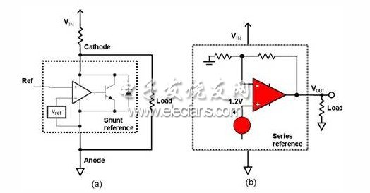 二端分流器(a)和三端串聯(lián)(b)電壓基準結(jié)構(gòu)圖
