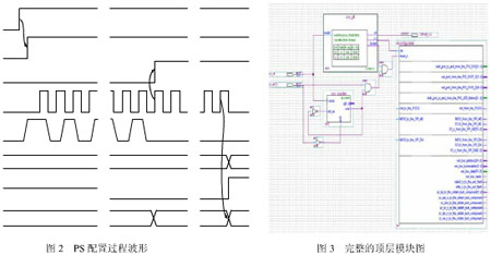 基于FPGA的可重构智能仪器设计