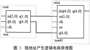 基于FPGA的嵌入式PLC微處理器設計